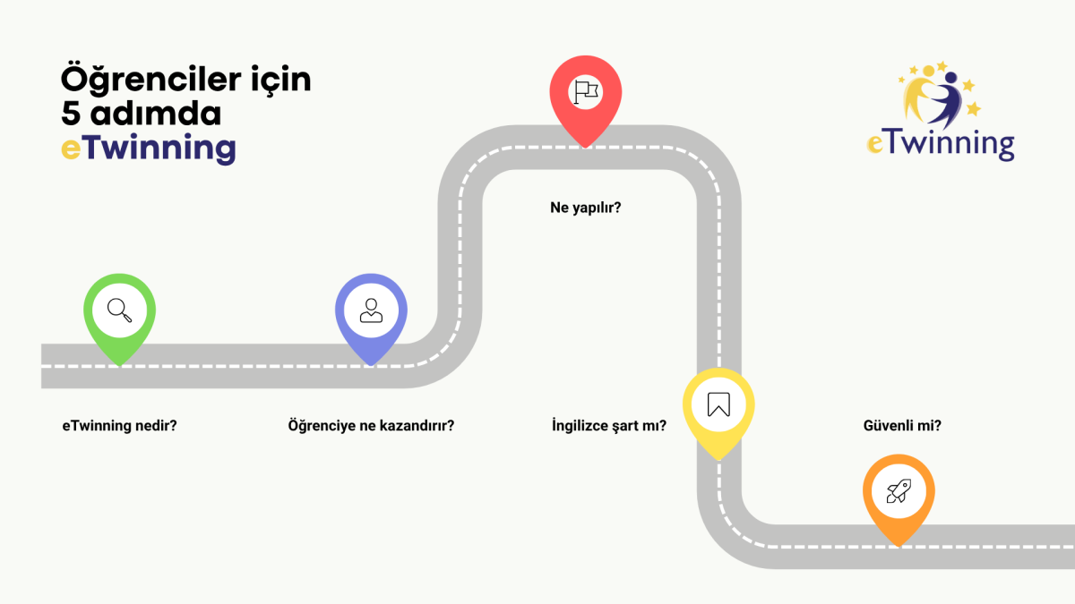 Öğrenciler için eTwinning