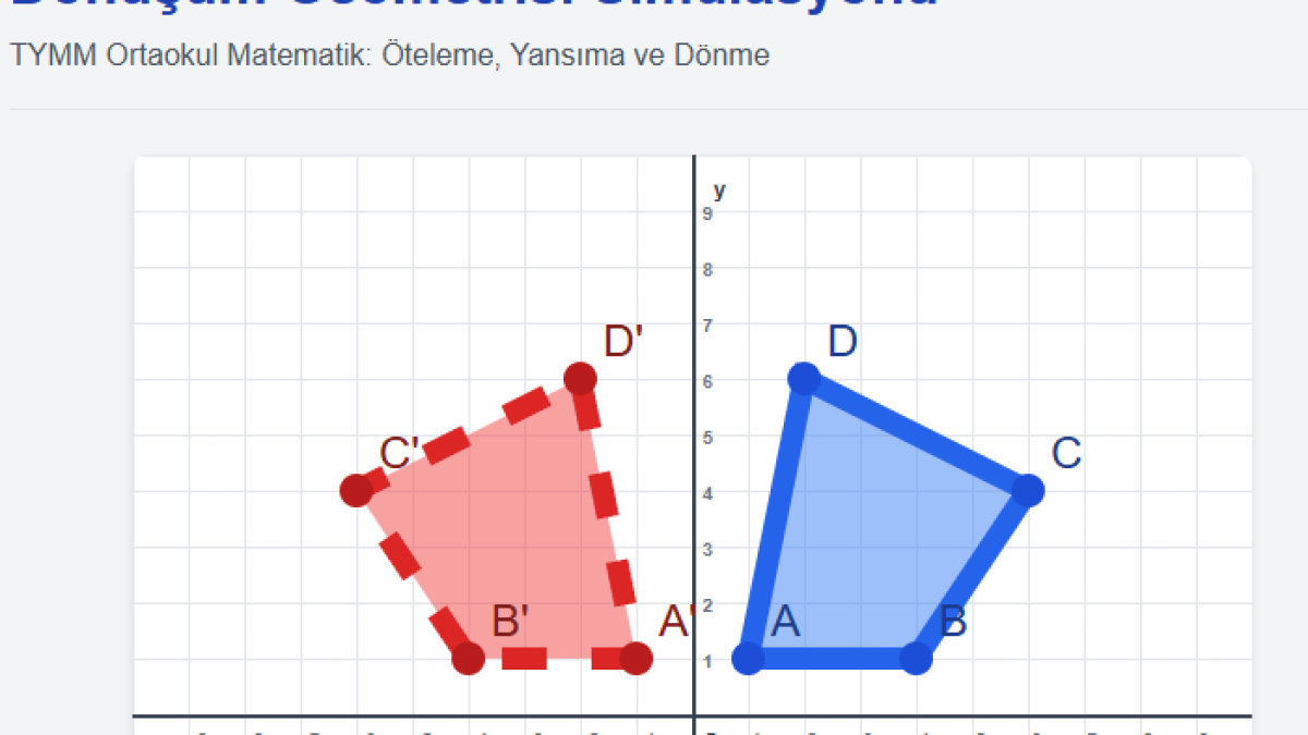 Öteleme, Yansıma, Dönme