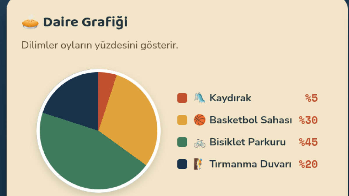 Başkanın Anketi