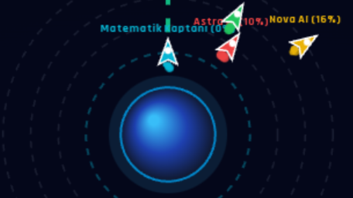 Orbit Örüntüler
