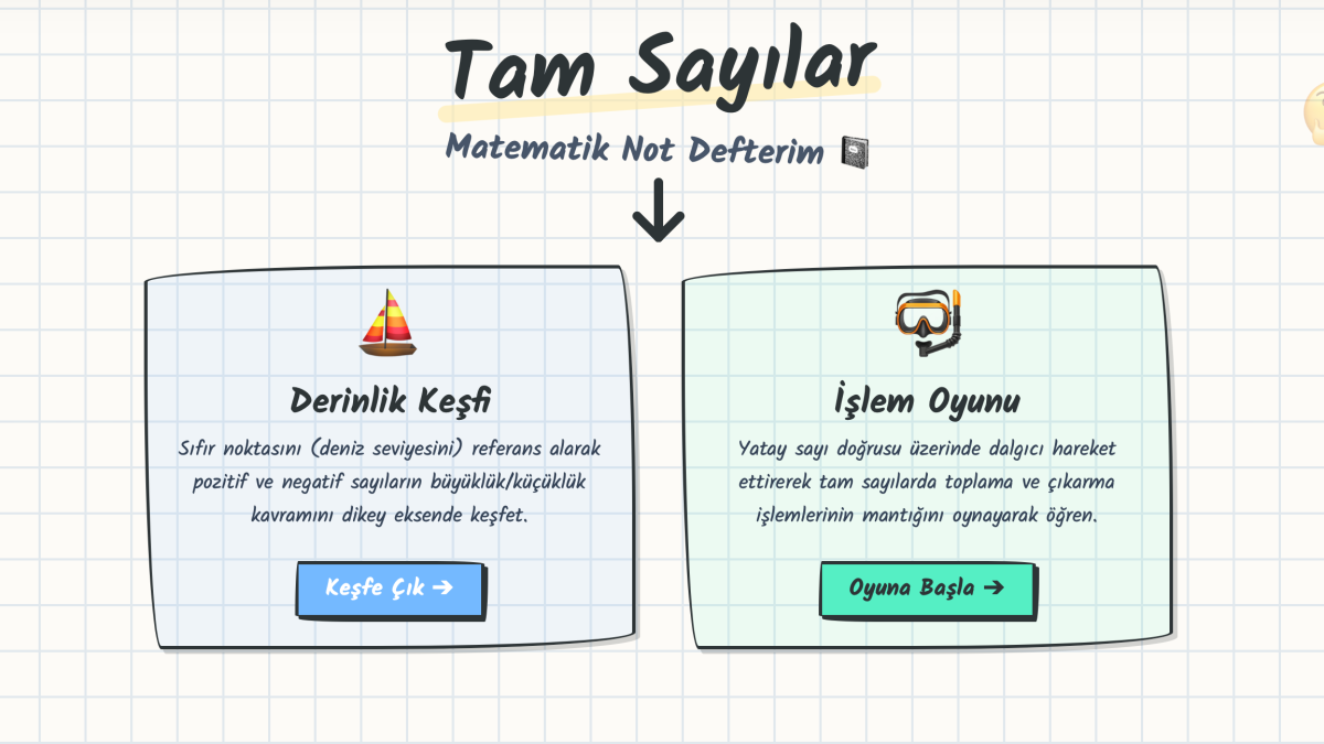 Tam Sayılar (derinlik Ve İşlem Simülasyonu)