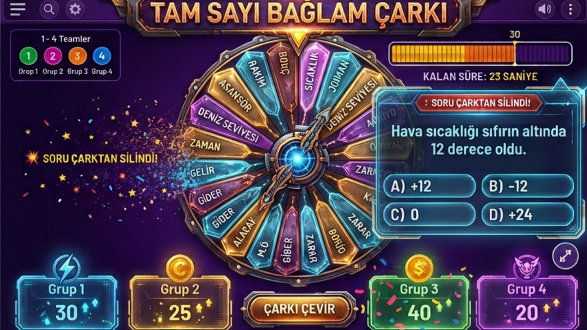 Tam Sayı Bağlam Çarkı: Yaşamın İçindeki Sayılar