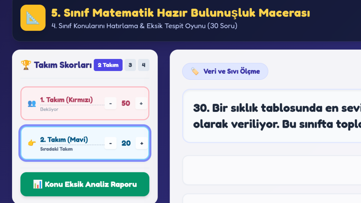 5 Sınıf - Hazırbulunuşluk