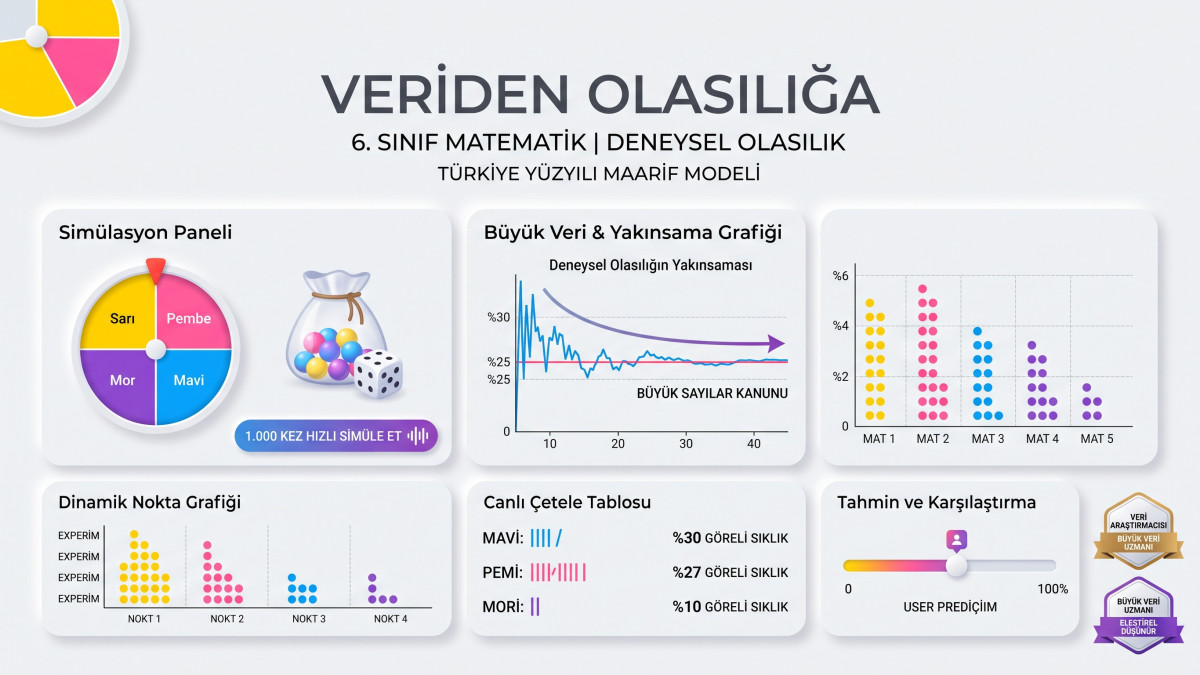 Olasılık Simülasyonu